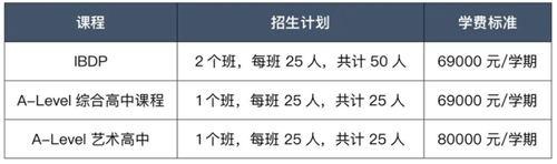 苏州工业园区外国语学校2022秋季国际高中招生计划