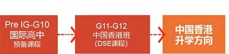 同洲米德中心中国香港班升学路径