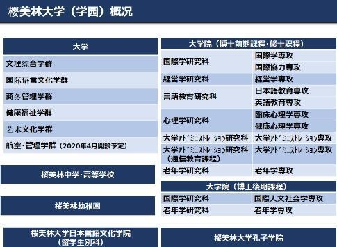 樱美林大学概况.jpg