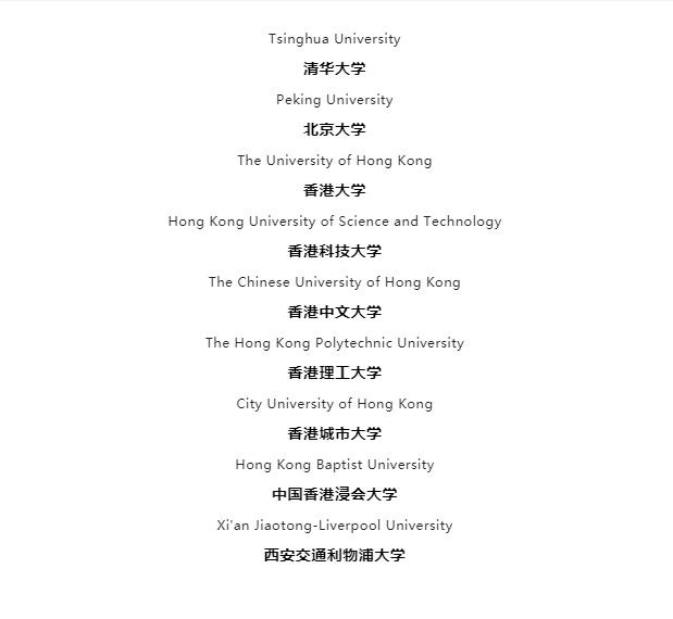 录取院校