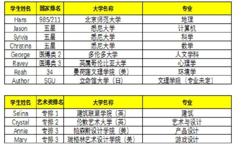 领科教育北京校区