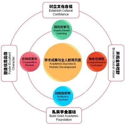 常青藤小学的全人教育.jpg