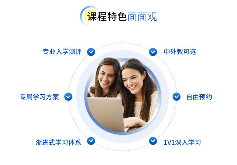 意大利语培训