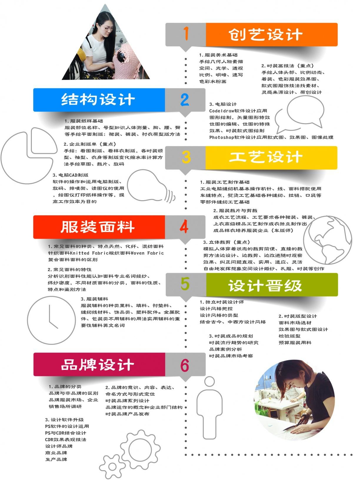 深圳专业服装设计师培训