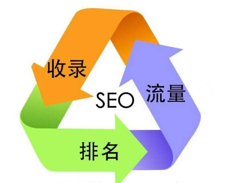 上海培训seo哪家学校好 上海培训seo哪家学校好