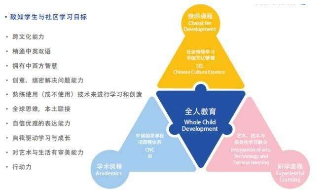 致知学校