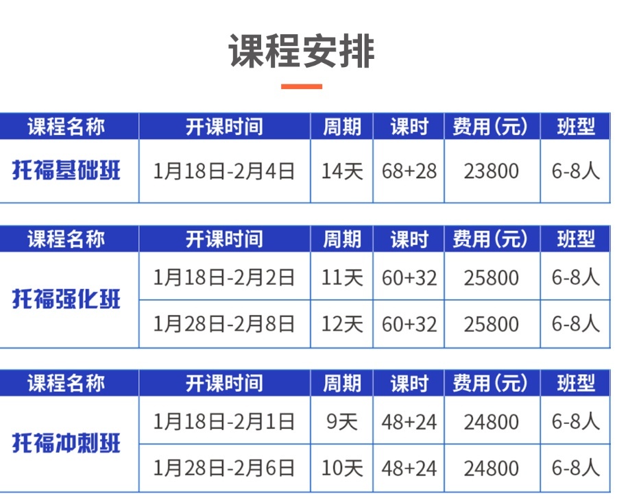 托福培训课程 课程安排