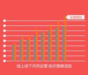 电商行业起薪高