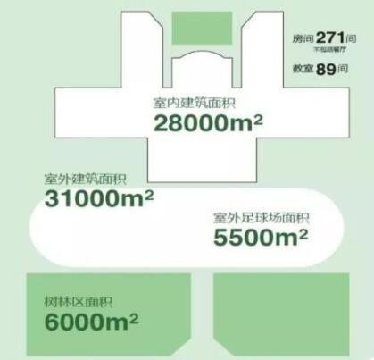 北京世青国际学校新校区在哪里？