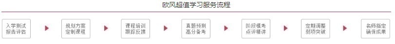 上海少儿法语培训学校哪里有,辅导费用,学习班地址