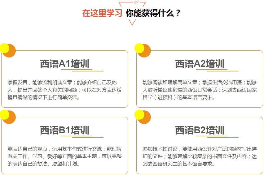 西班牙语培训