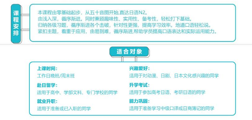 日语培训