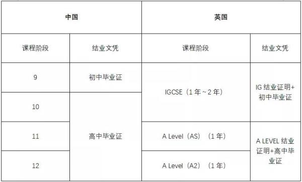 中国课程与英国课程对比.jpg