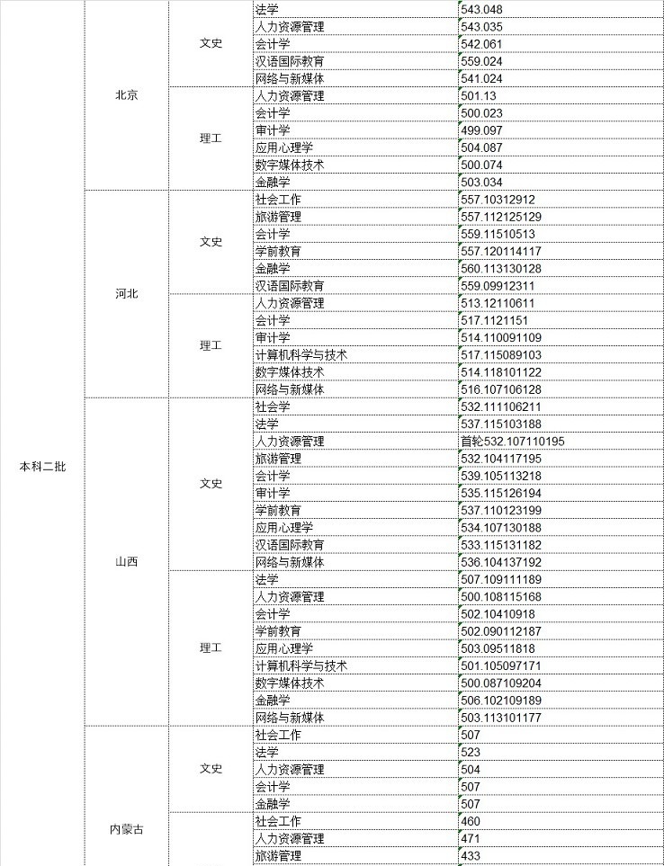 中华女子学院