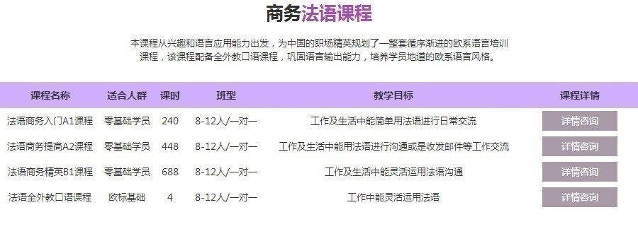 商务法语培训