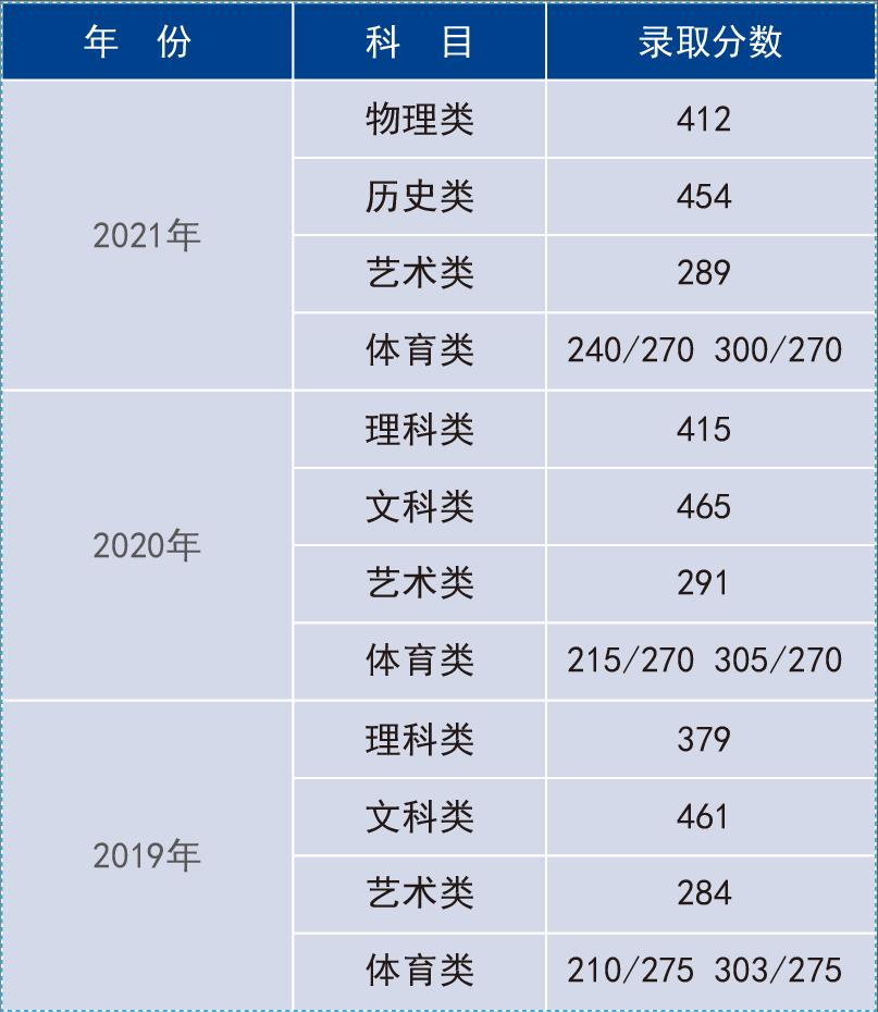 河北分数线.png