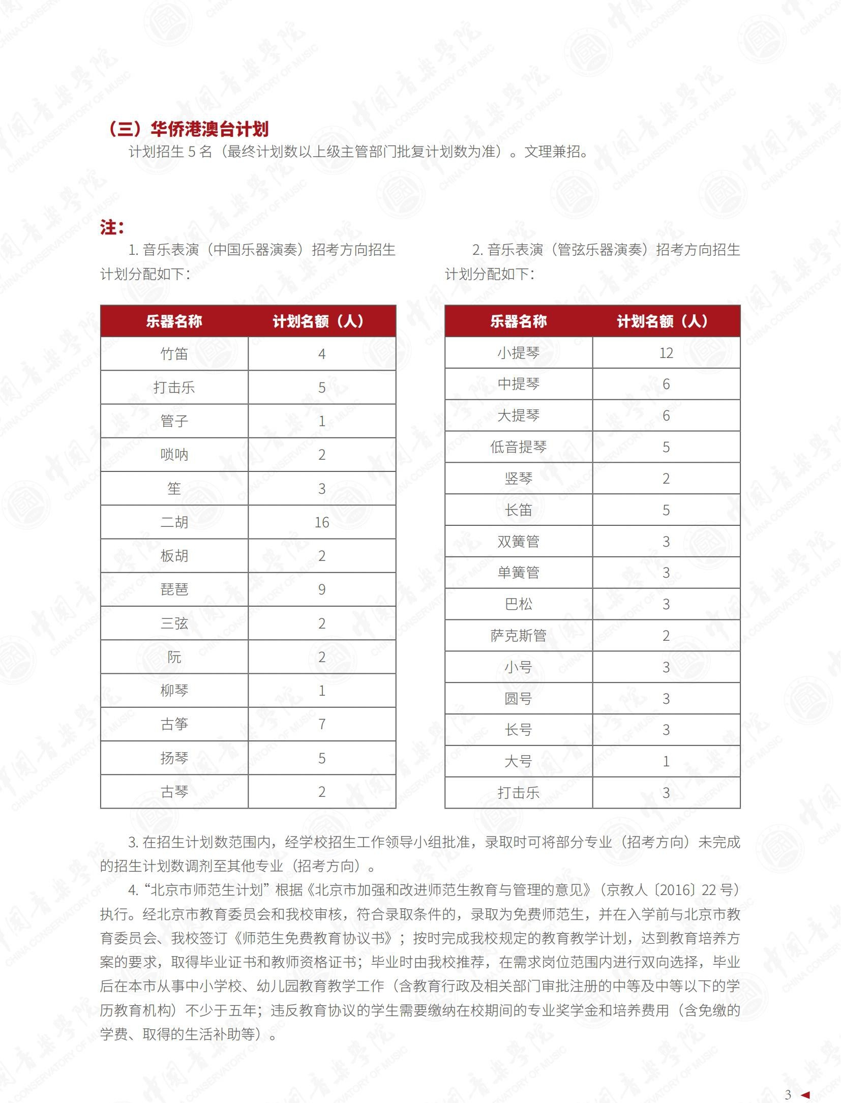 2022年中国音乐学院艺术类专业有哪些？