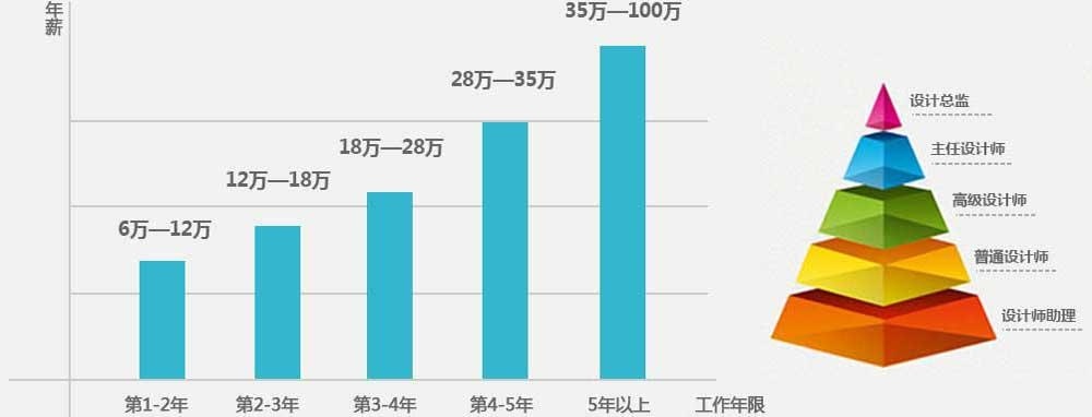 做一个人人都羡慕的金色灰领