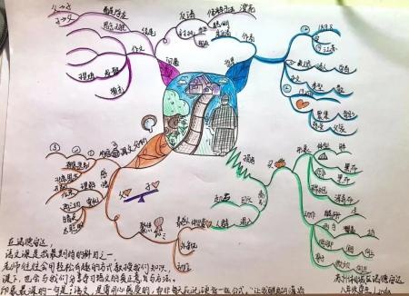 八年级学生Linda Ma绘制的思维导图作业.jpg
