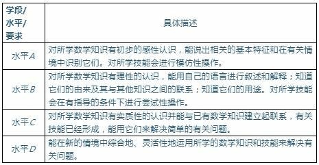 认知水平各层次的要求.jpg