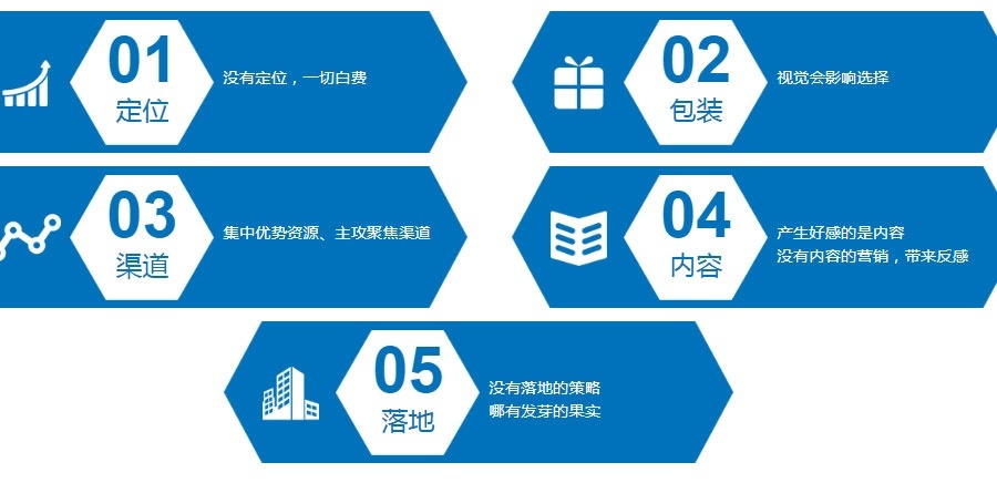 上海网络推广培训