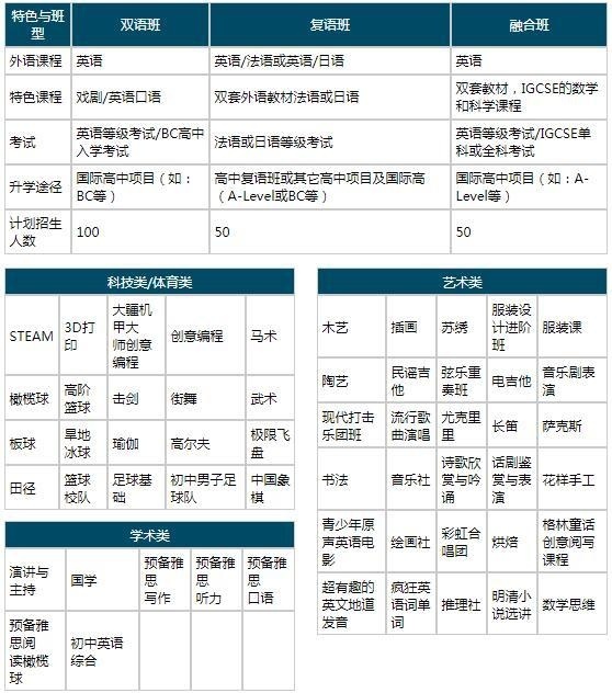 初中部课程设置.jpg