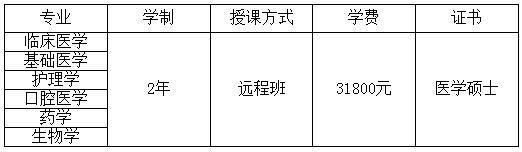 锦州医科大学在职研究生招生专业.jpg