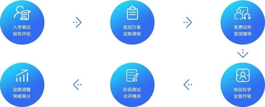 武汉欧风学校流程