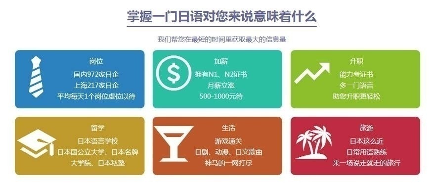 日语学习优势