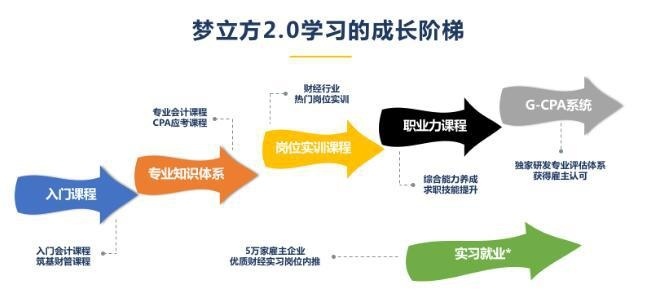 高顿网校2