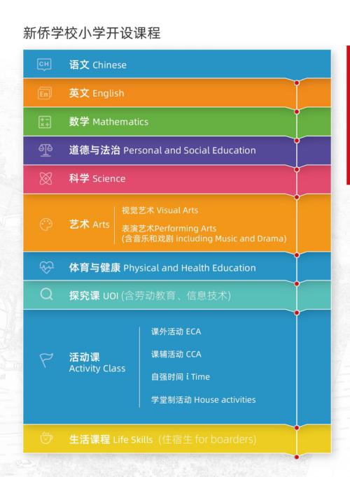 广州新侨学校 SCA