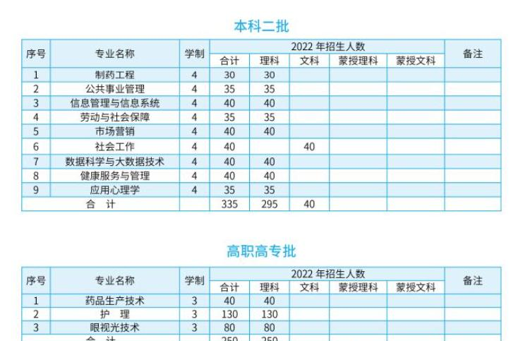 内蒙古医科大学