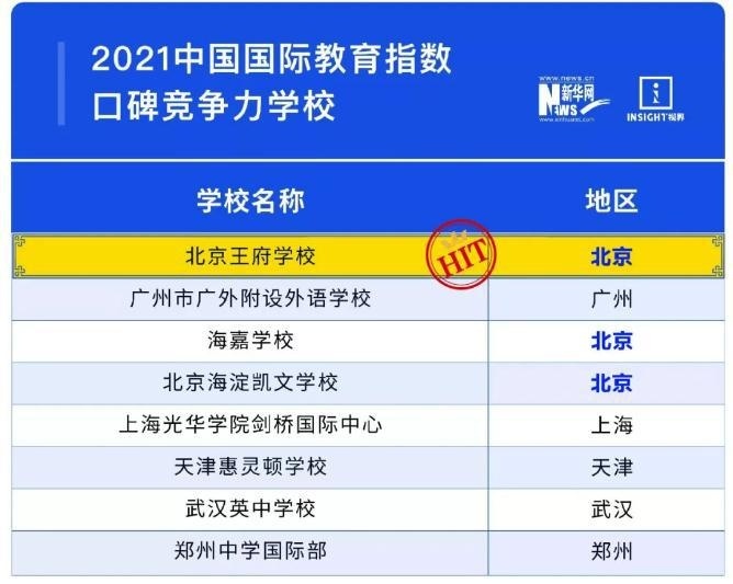 2021中国国际学校百强指数