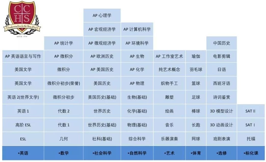 课程设置.jpg