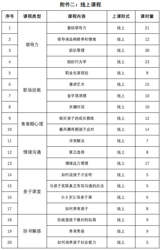 国际心理师火热招生中！