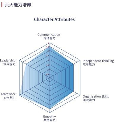 六大能力培养.jpg