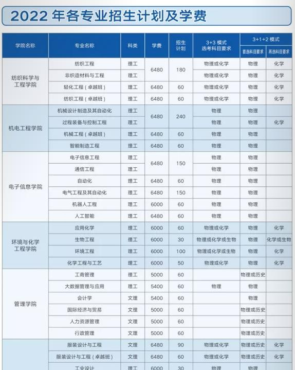西安工程大學(xué)開設(shè)哪些專業(yè)，西安工程大學(xué)招生專業(yè)名單匯總-2023參考
