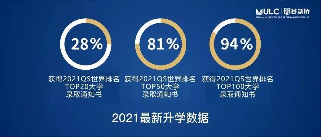武汉光谷剑桥国际高中