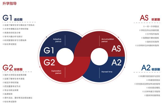 升学指导.jpg