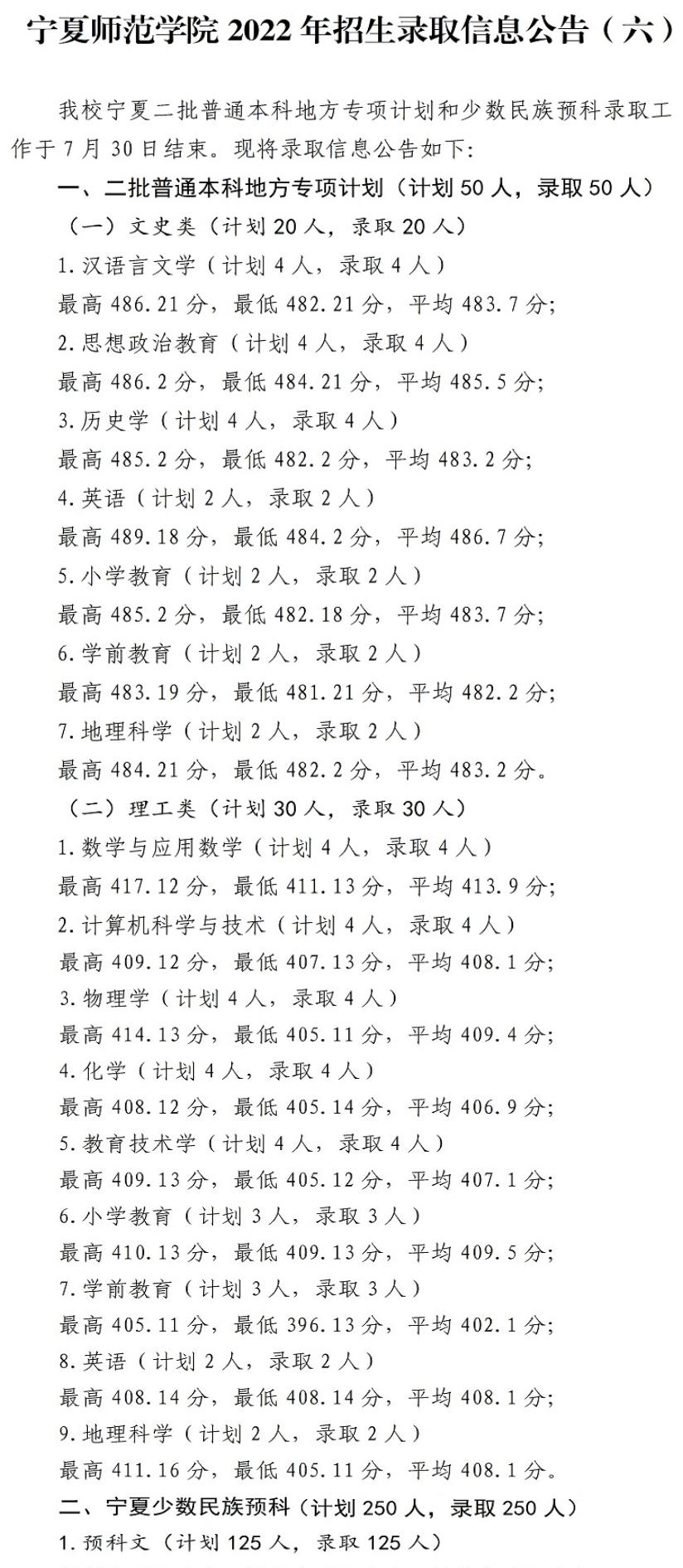 2022宁夏师范学院录取分数线一览表（含2020-2021历年）