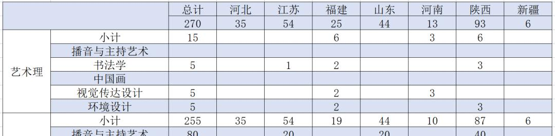 西安交通大学城市学院艺术类专业有哪些？