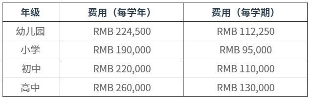 2021-2022学年杭州威雅学校学费