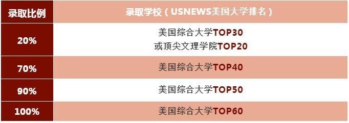 2020届毕业生升学数据.jpg