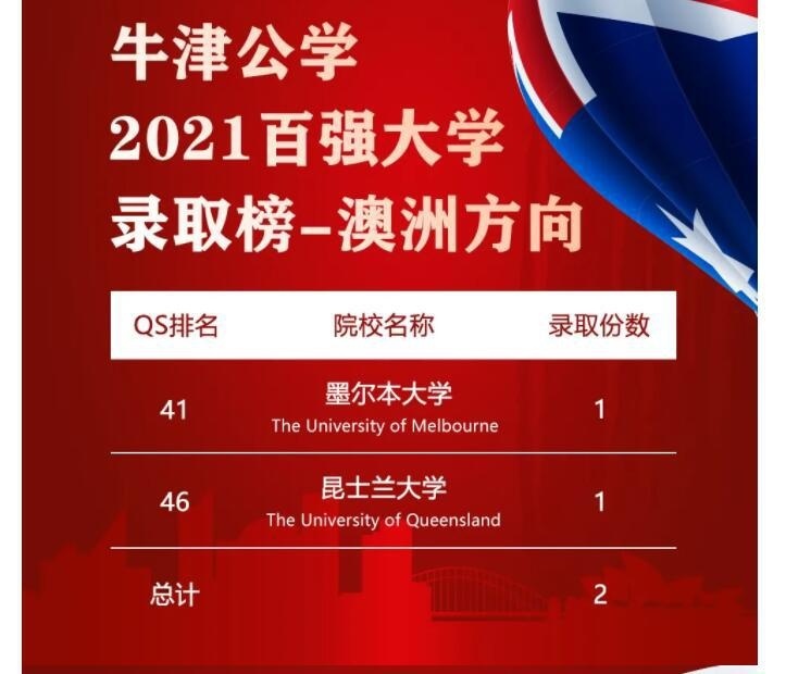 牛津公学国际部