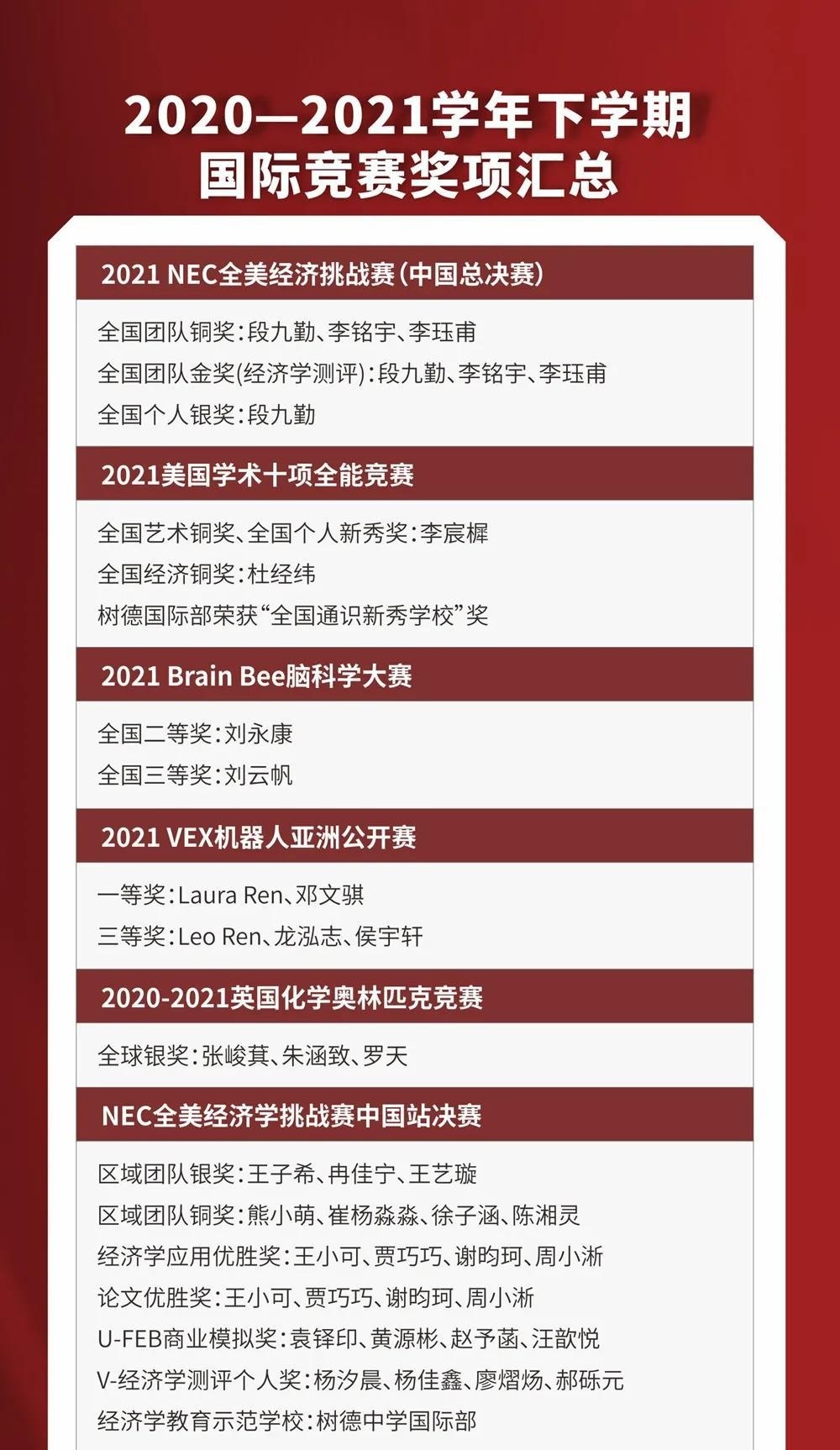 成都树德中学国际部
