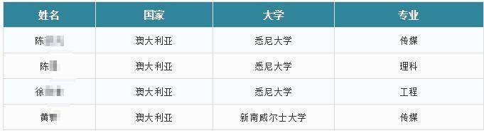 光华剑桥2019届毕业生最终入读大学.jpg