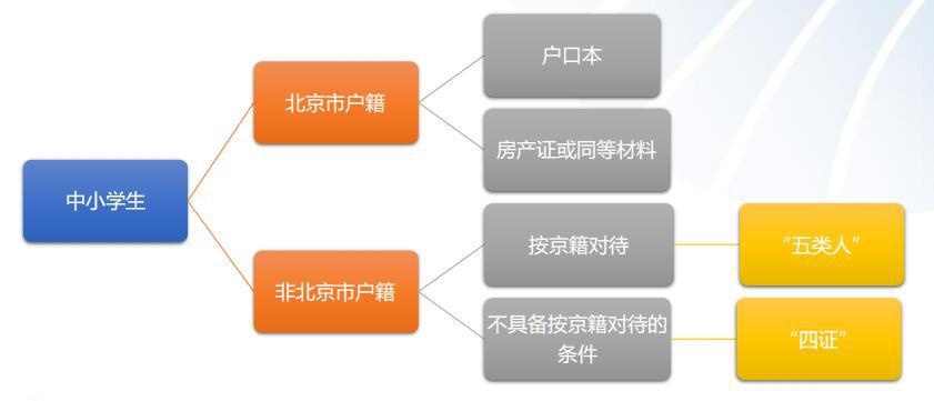 耀华国际教育北京校区学籍