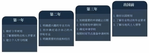 上海uec升学规划