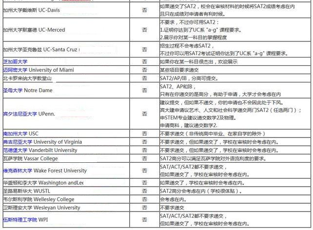 美国留学