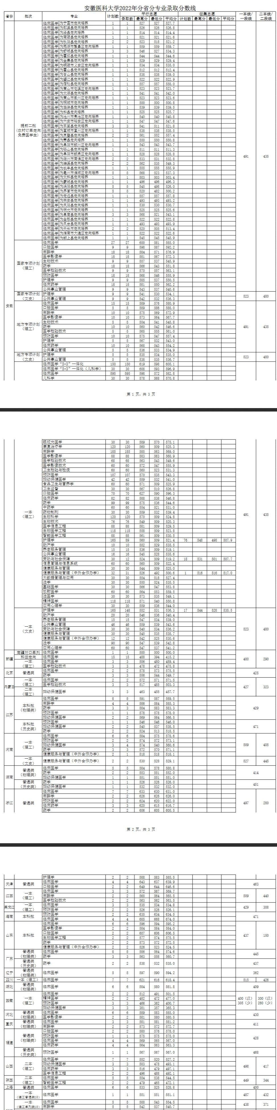 安徽医科大学